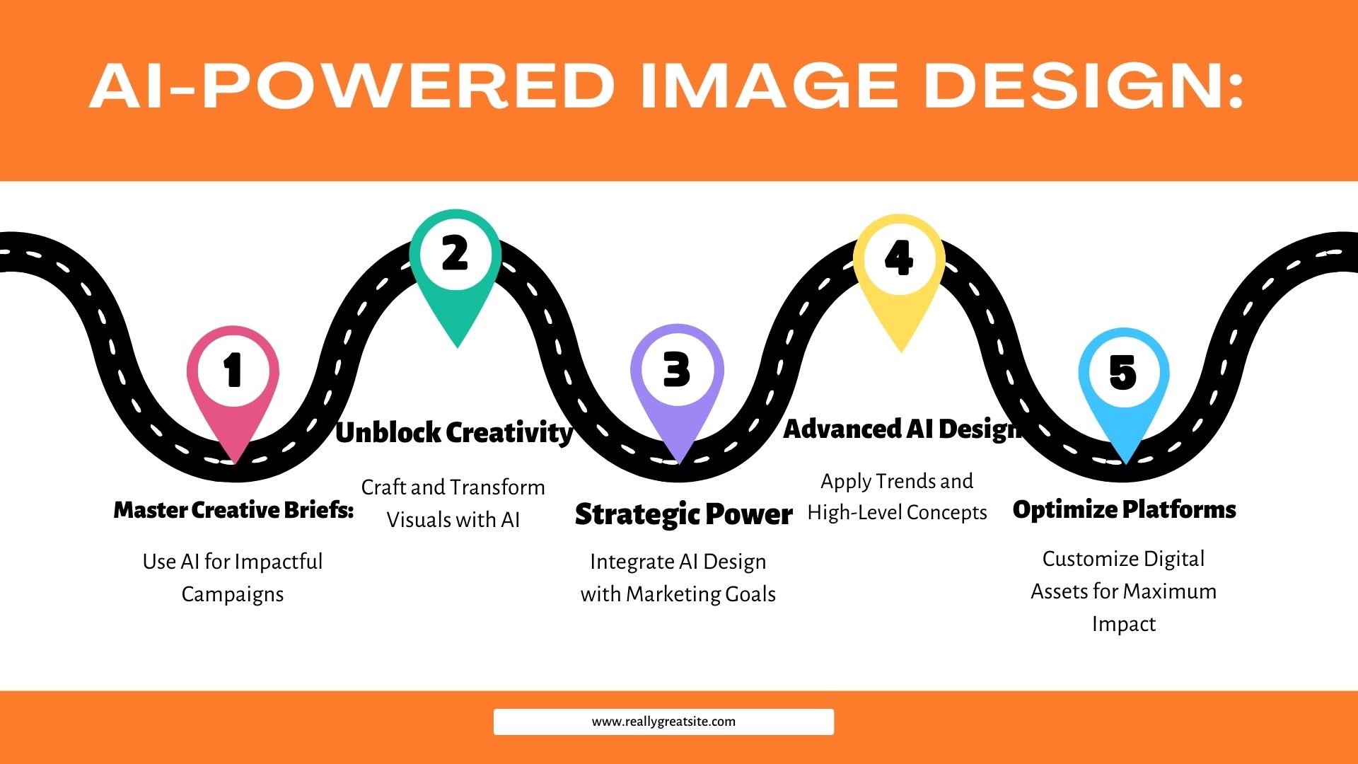 AI powered Image creation